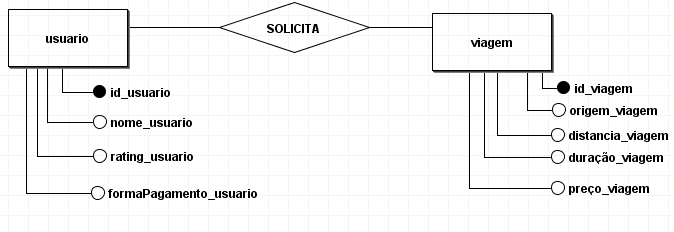 Diagrama de banco de dados